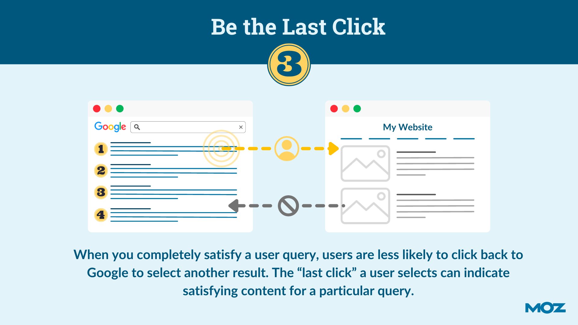 be the last click