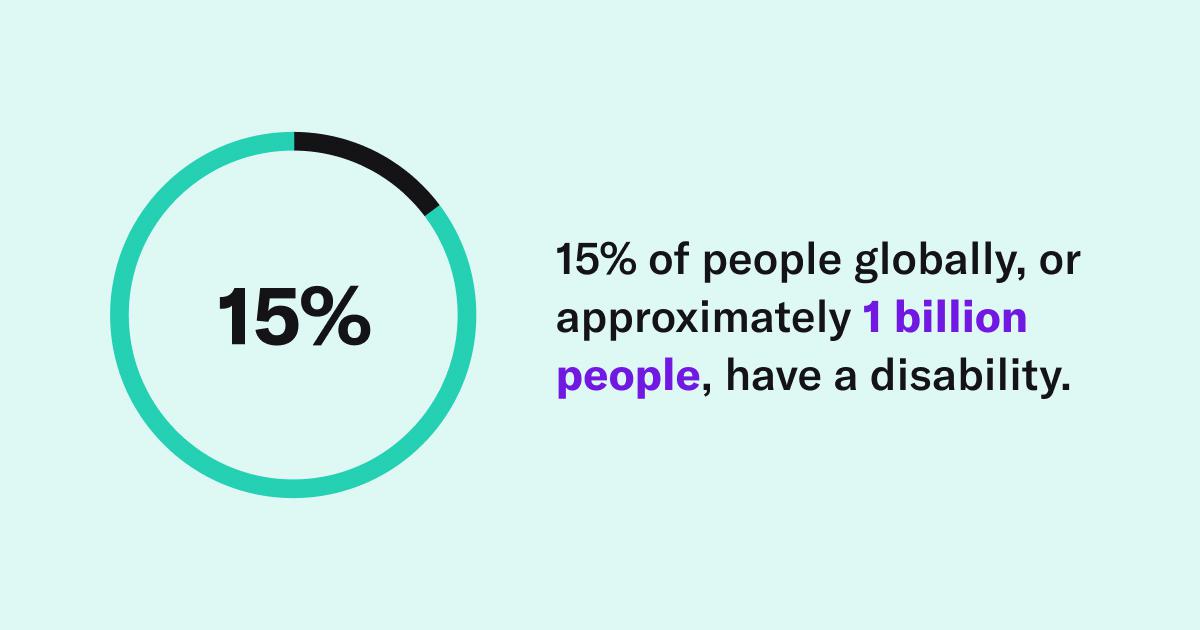 A graphic showing a green circle filled in 15% with black, and the text: