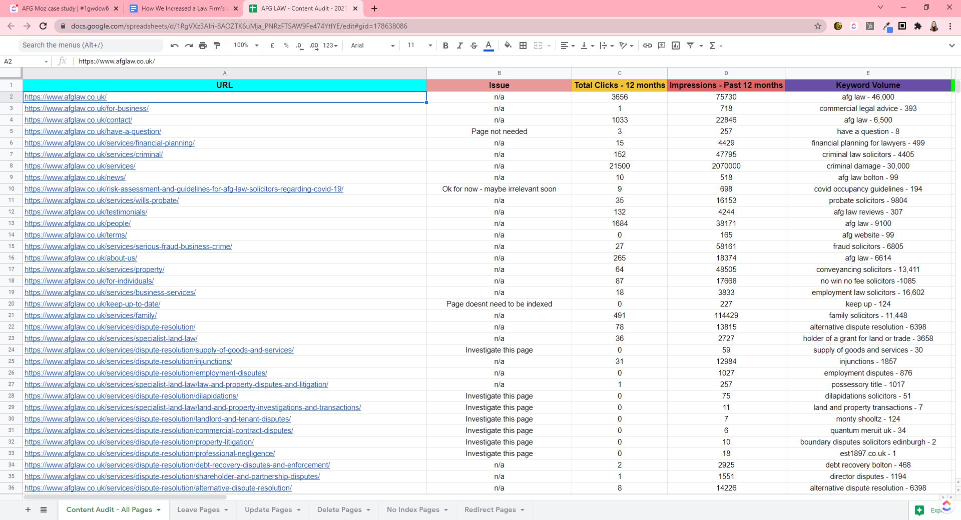 Example of a content audit detailed by Tao Digital Marketing on behalf of AFG Law